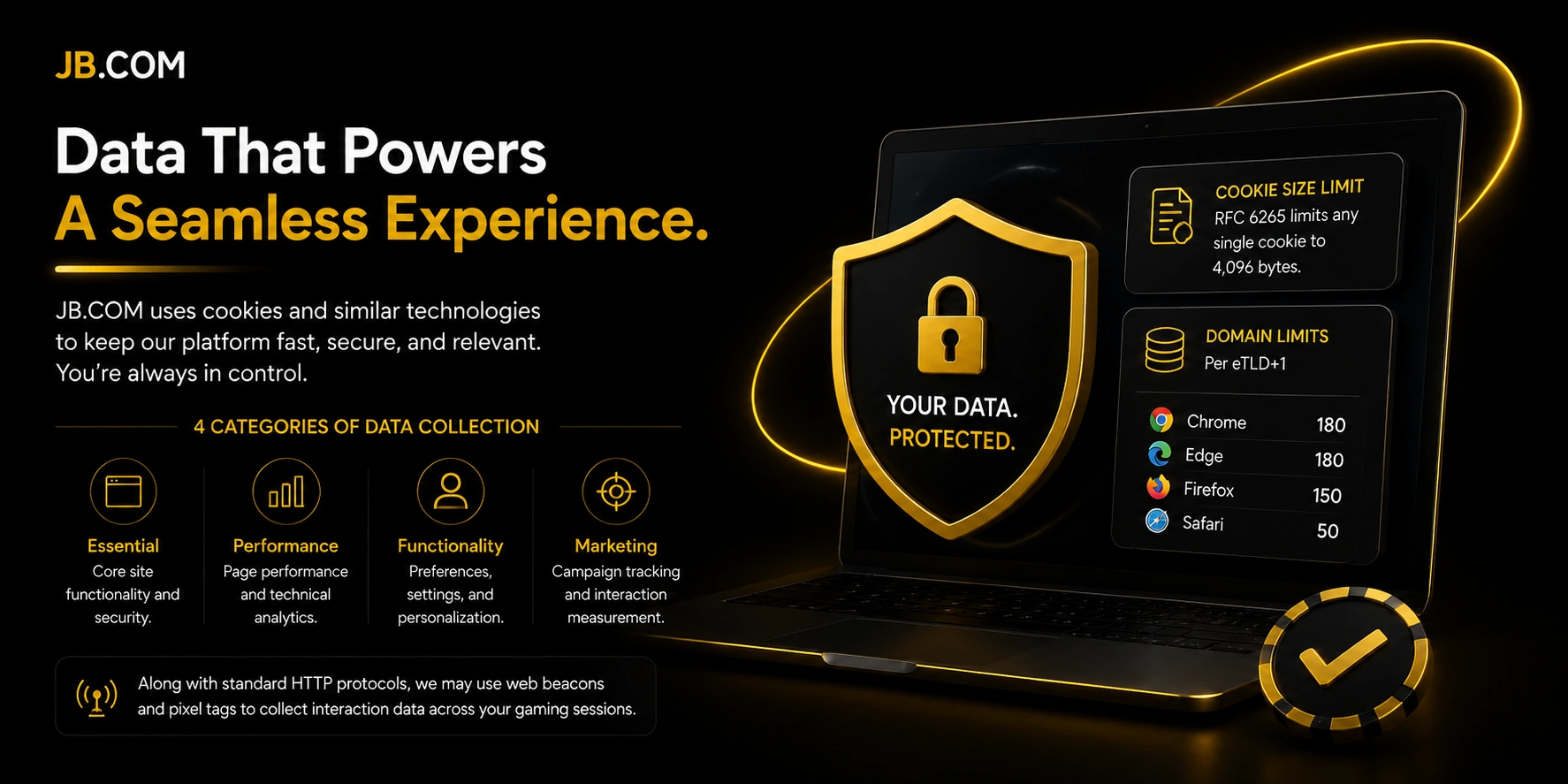 JB.com data protection shield – 4 cookie categories and browser domain limits